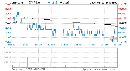 乐虎 -(88国际)科技 601778